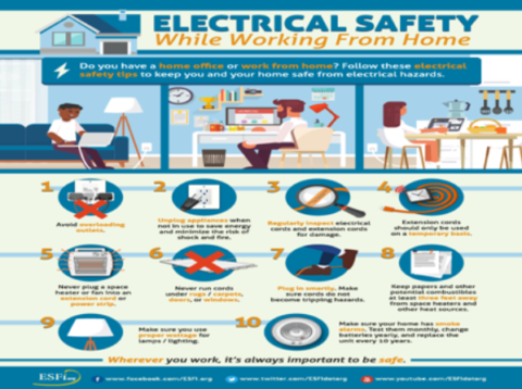 Safety Corner - Electrical Safety While Working from Home - First Call ...